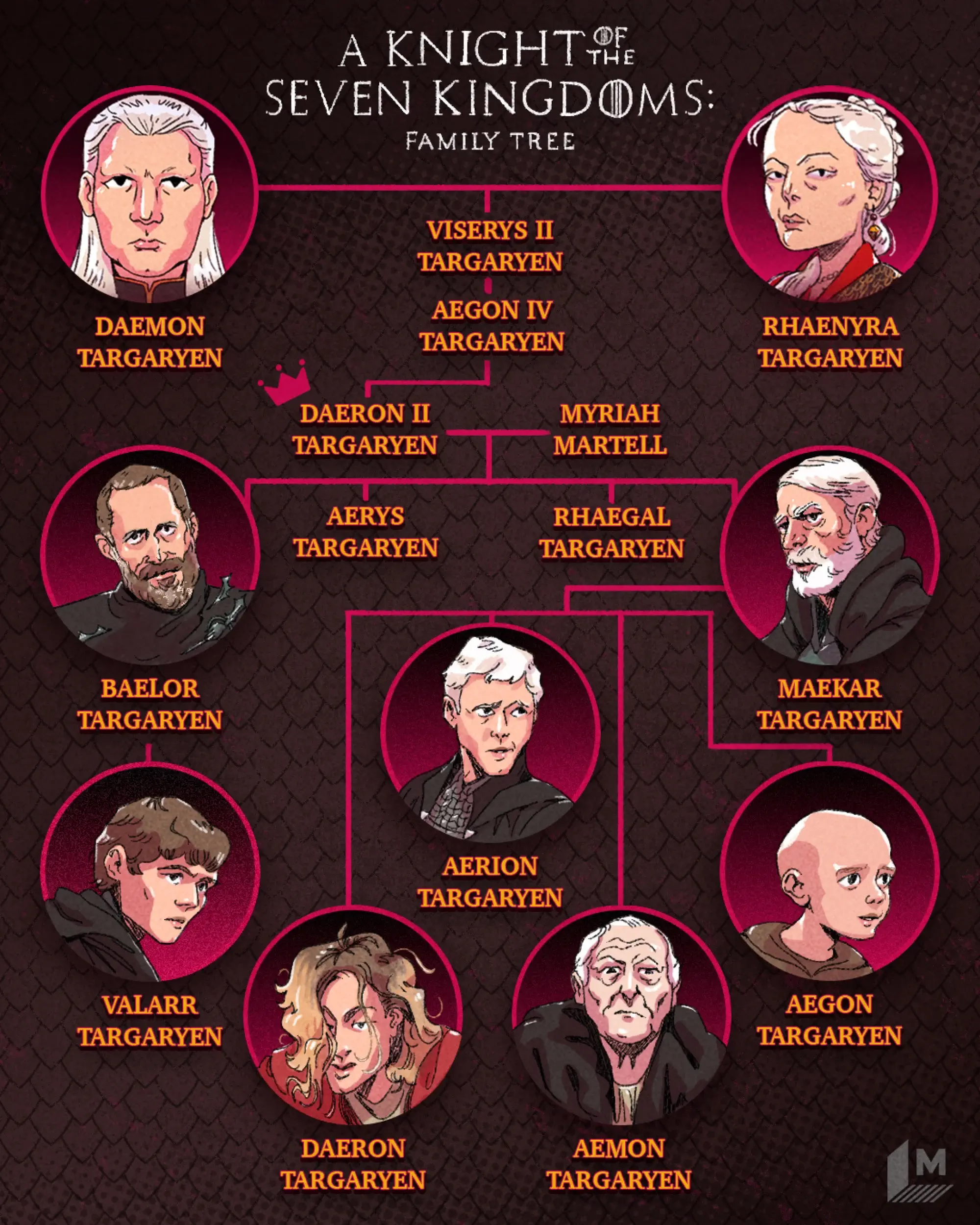 A Knight of the Seven Kingdoms Family Tree