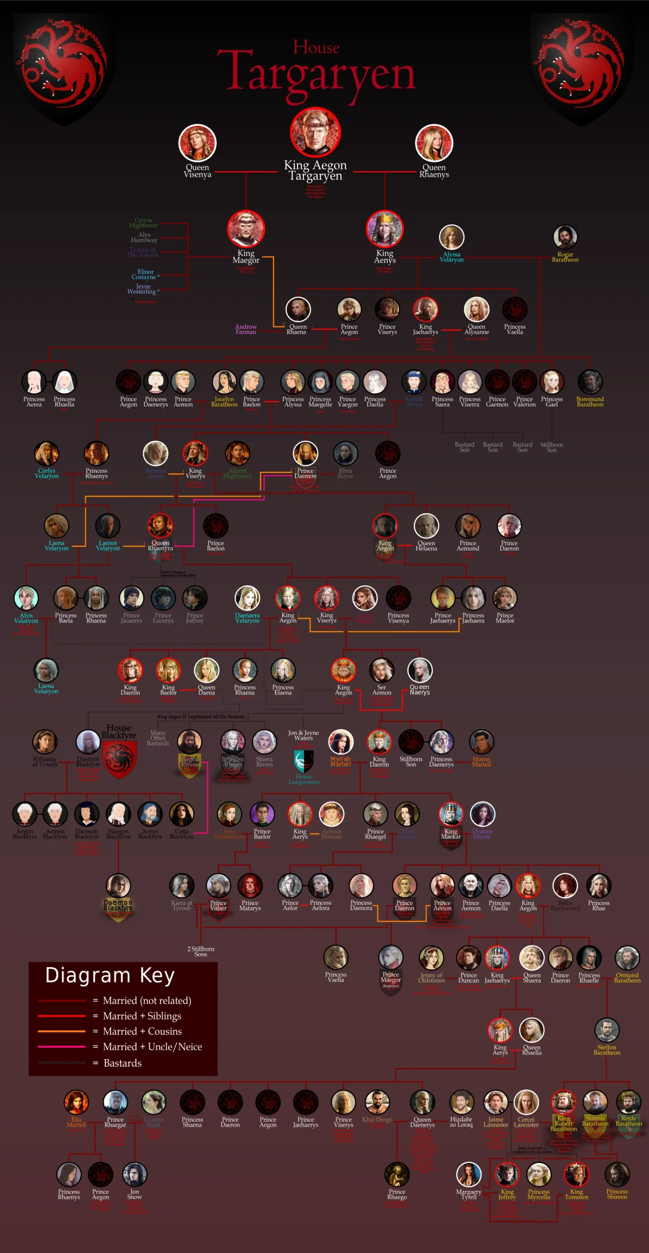 Complete Targaryen Family Tree